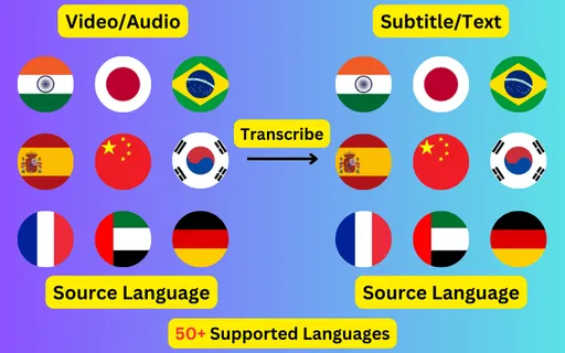 Transcribe 76 languages to Subtitles or Plain Text