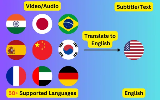Translate 76 languages to Subtitles or Plain Text