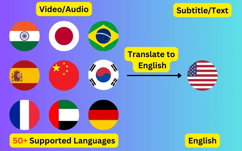 Translate 50+ languages to English Subtitles or Plain Text