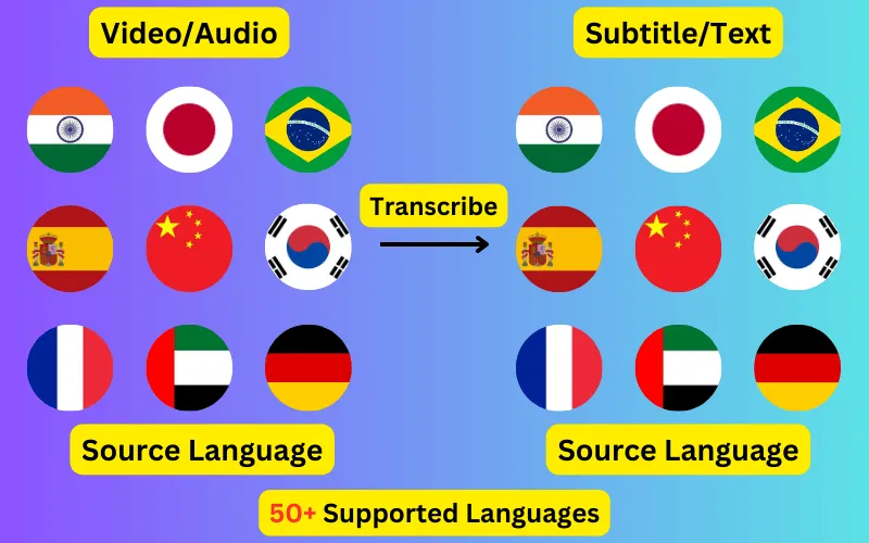 Transcribe hero image Transcribe 50+ languages to Subtitles or Plain Text